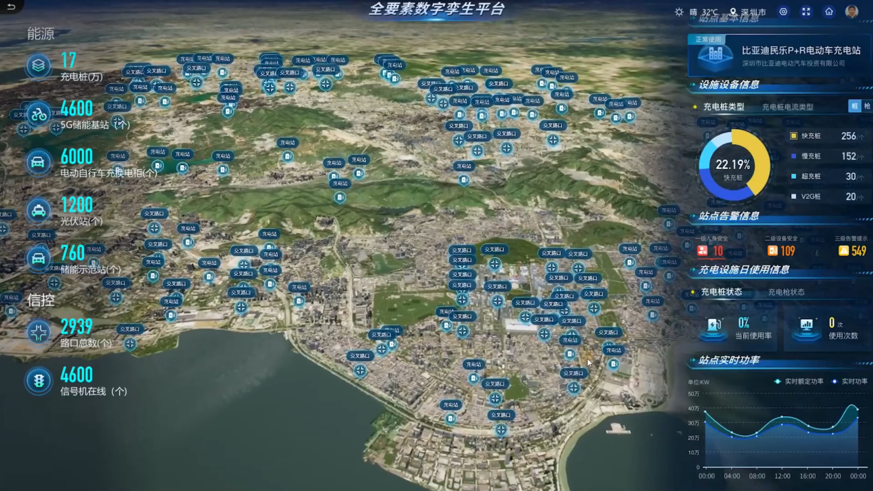 位居全省前10%！深城交承建省级城市交通数字孪生实验室获评优秀